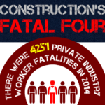 Constructions fatal four injuries account for 20% of private industry fatalities in 2014